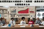 2026年版｜生活費支援が大幅拡充へ！光熱費・食費を抑える新制度まとめ
